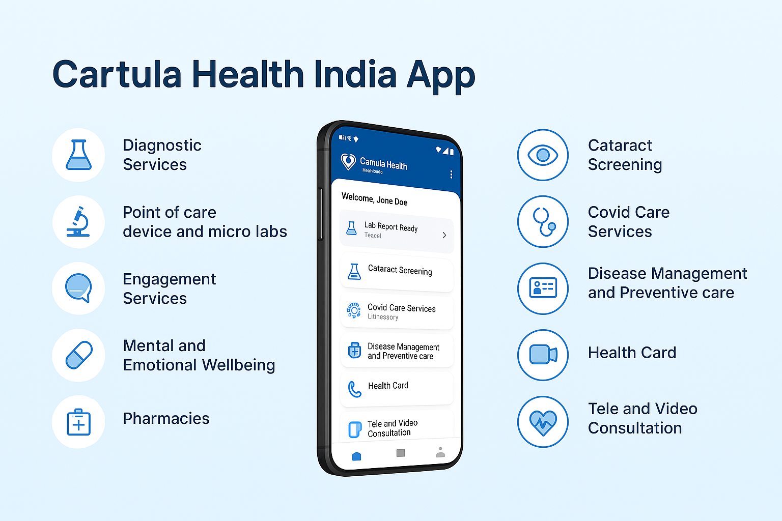 Cartula App Mockup